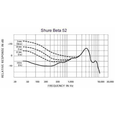 Shure - BETA 52A - Musik Utan Gränser 