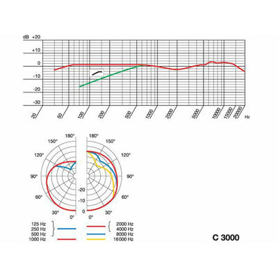AKG - C3000 stormembrans kondensatormikrofon - Musik Utan Gränser 