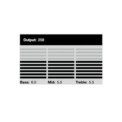 DiMarzio - DP254BK Transition Neck - Musik Utan Gränser 