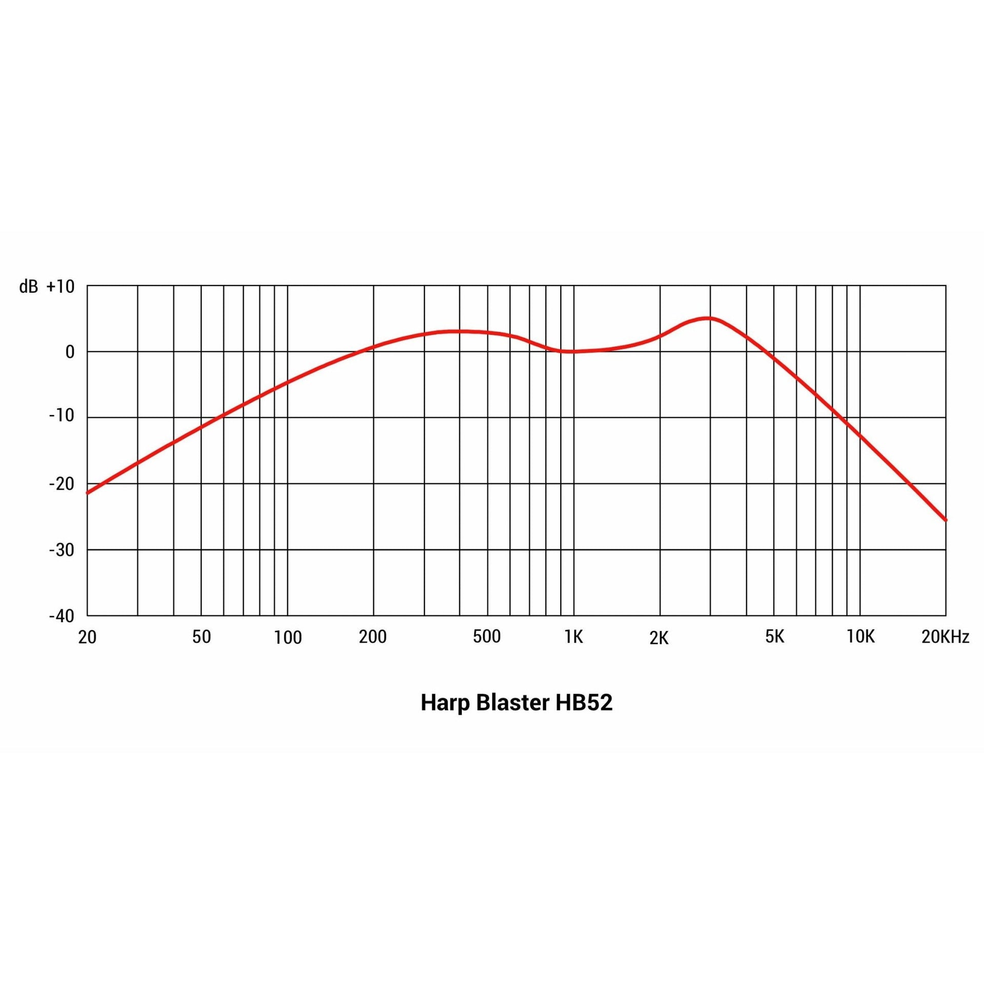 sE Electro­nics - HB52 Harp Blaster munspelsmikrofon - Musik Utan Gränser 