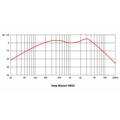 sE Electro­nics - HB52 Harp Blaster munspelsmikrofon - Musik Utan Gränser 