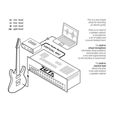 ZUTA - LA25 MKII - Musik Utan Gränser 