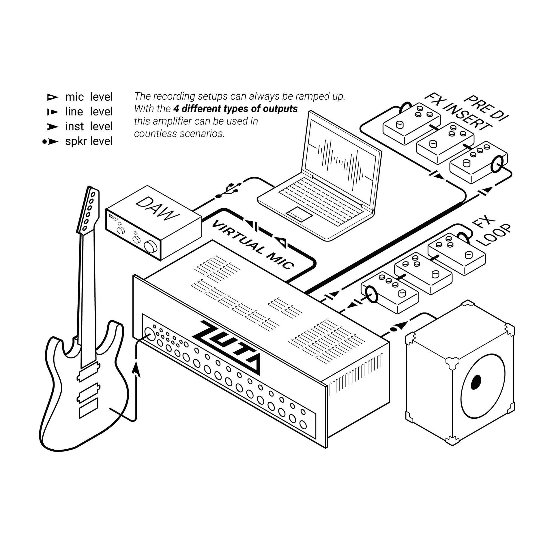 ZUTA - LA25 MKII - Musik Utan Gränser 