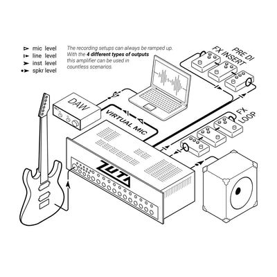 ZUTA - LA25 MKII - Musik Utan Gränser 