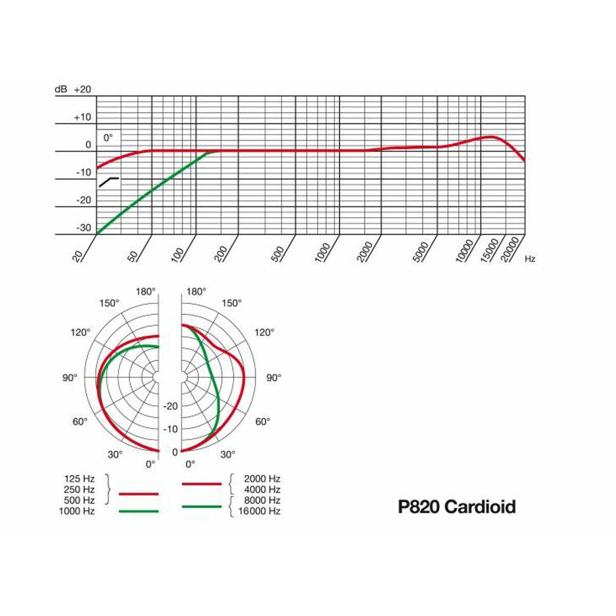 AKG - P820 Rörmikrofon B-stock - Musik Utan Gränser 