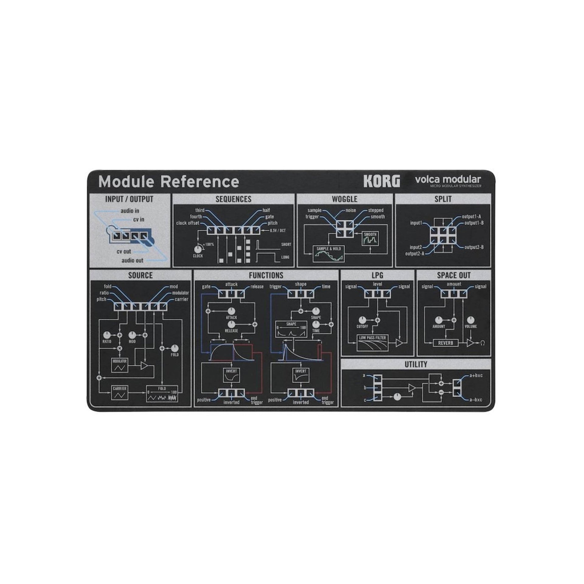 Korg - Volca Modular - Musik Utan Gränser 