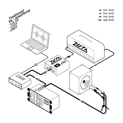 ZUTA - Z-101 - Musik Utan Gränser 